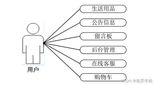基于SpringBoot的生活用品供應(yīng)管理系統(tǒng)設(shè)計(jì)與實(shí)現(xiàn) —— 新能源技術(shù)開(kāi)發(fā)視角下的創(chuàng)新應(yīng)用