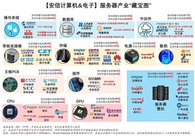 自主可控與國(guó)產(chǎn)替代 辨析差異，洞察計(jì)算機(jī)軟硬件發(fā)展路徑